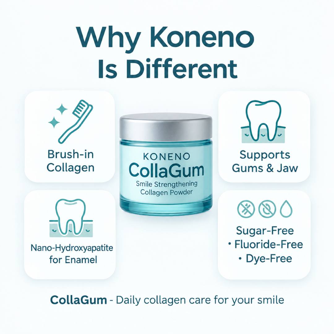 Koneno CollaGum